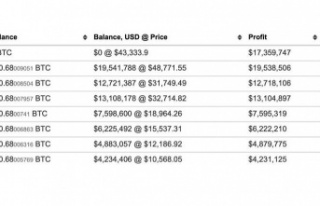 9 yıldır uykuda olan Bitcoin cüzdanı harekete...
